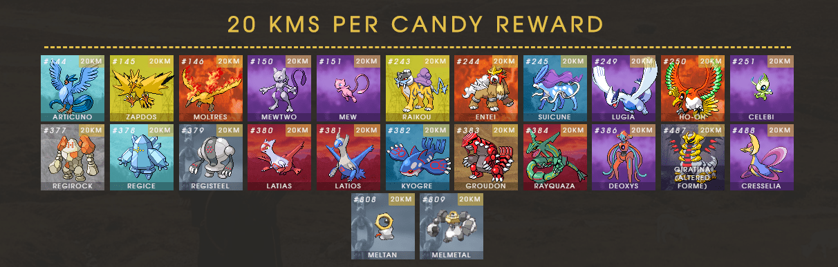 20km candy with buddy pokemon go